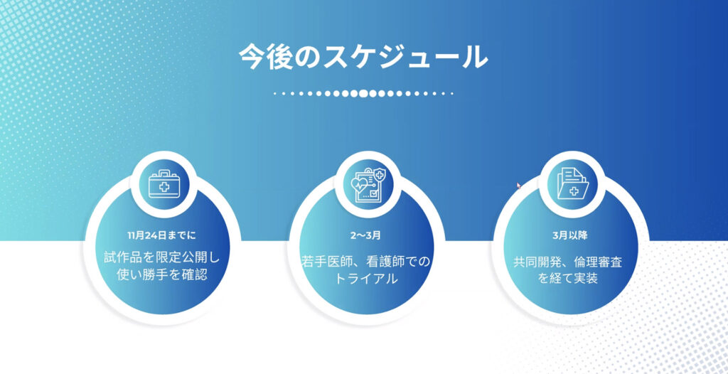 各プロジェクトのスライド