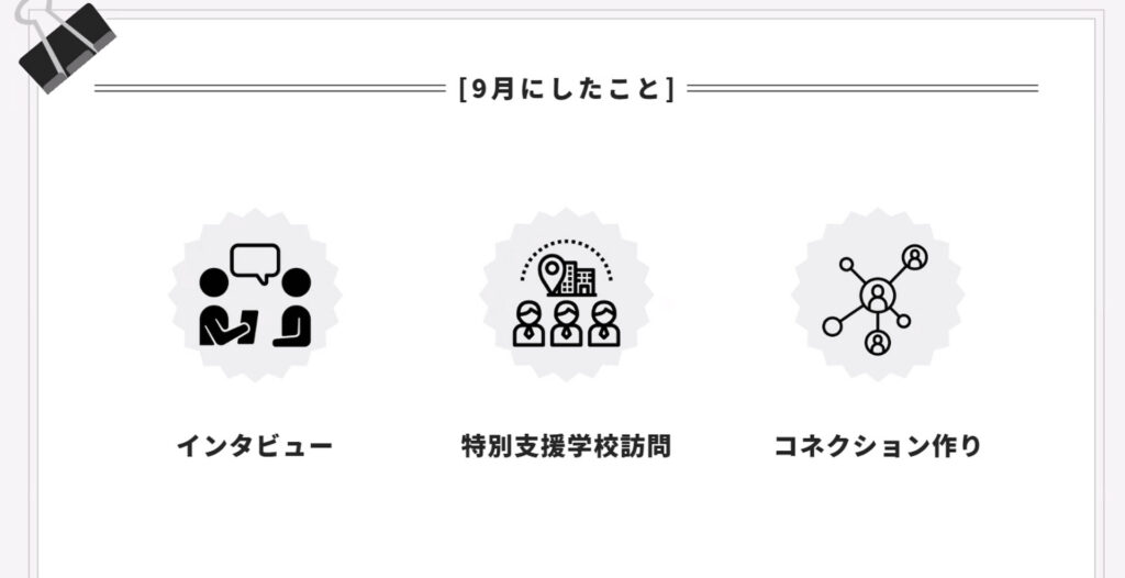 各プロジェクトのスライド