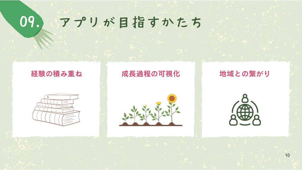 家庭菜園支援ツール